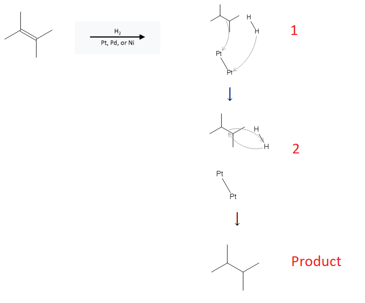 Alkene Reactions: Alkene Hydrogenation using H2 and Pd, Pt, or Ni image2.png