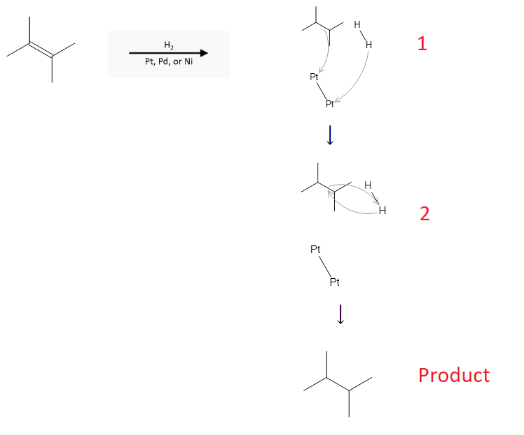 Alkene Reactions: Alkene Hydrogenation using H2 and Pd, Pt, or Ni - image2