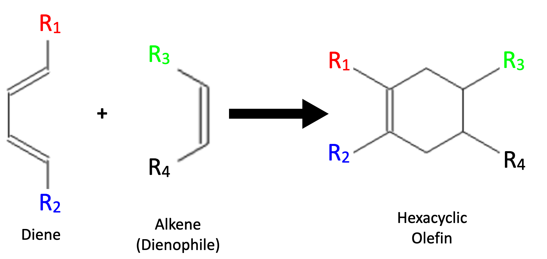 Alkene Reactions: Diels-Alder Reaction - diels alder general reaction