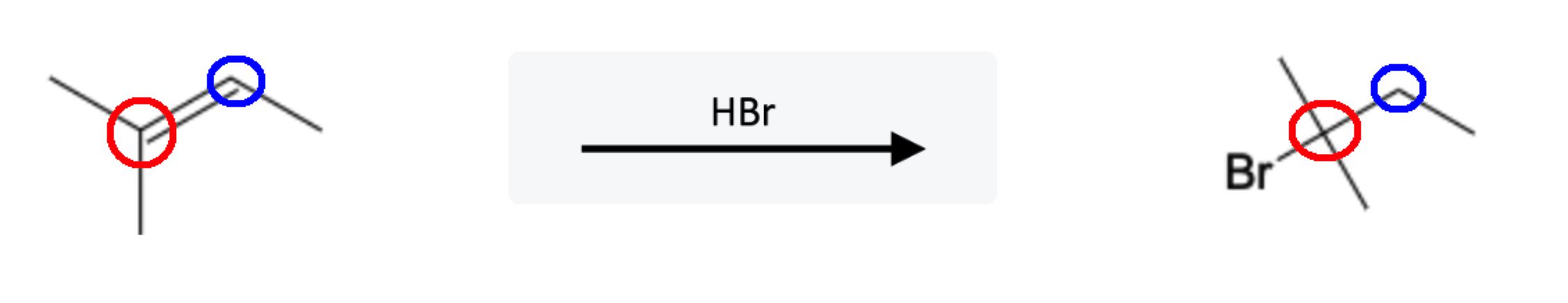 Alkene Reactions: Hydrohalogenation using Hydrohalic Acids - alkene hx reaction example