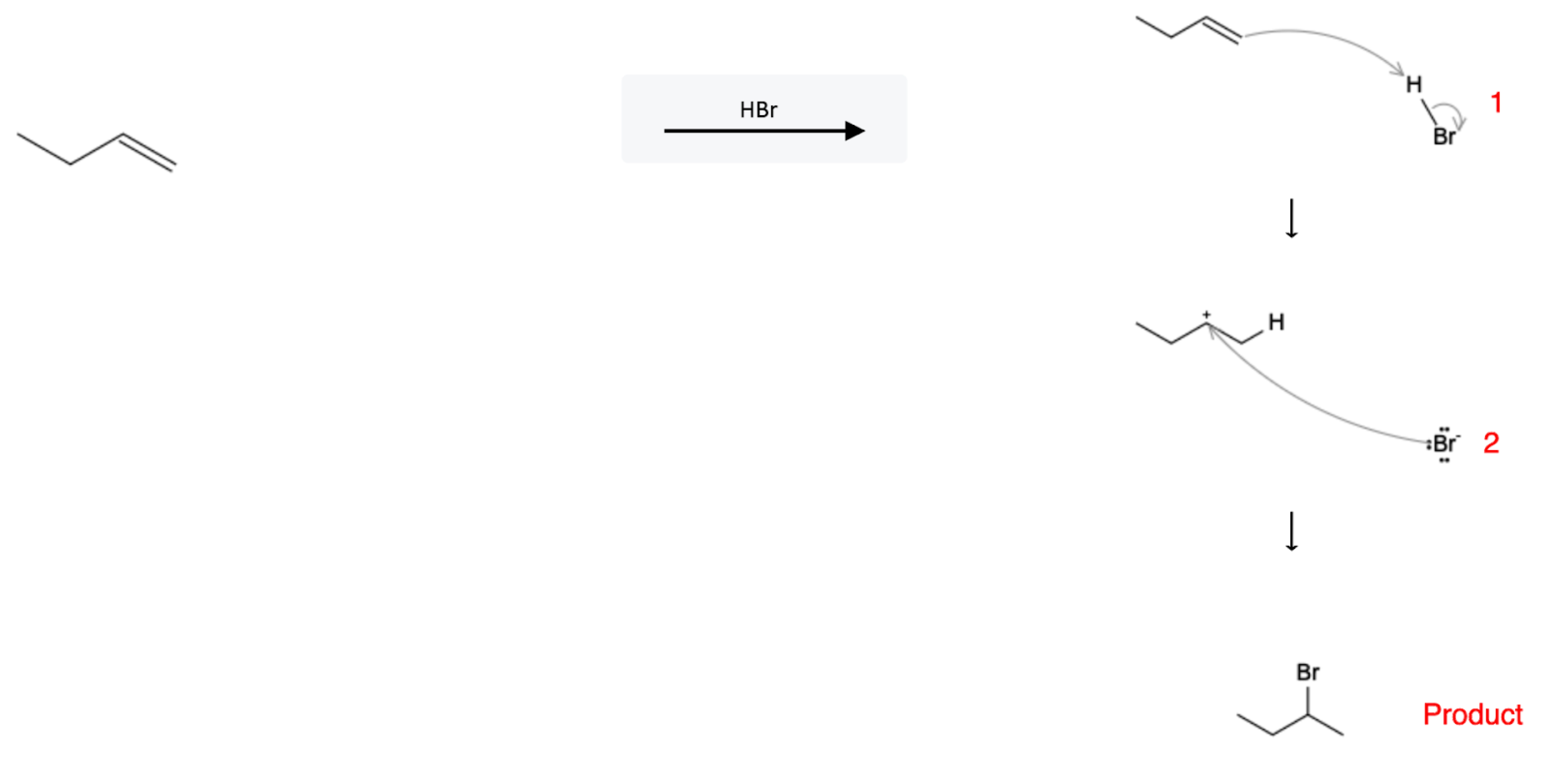 Alkene Reactions: Hydrohalogenation using Hydrohalic Acids - alkene hx reaction mechanism