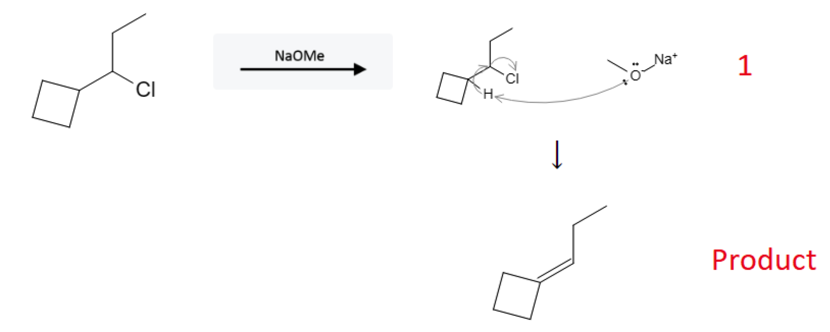 Alkyl Halide Reactions: Alkene formation using Strong Bases (E2 Zaitsev Product) - alkylhalide e2 elimination reaction zaitsev mechanism