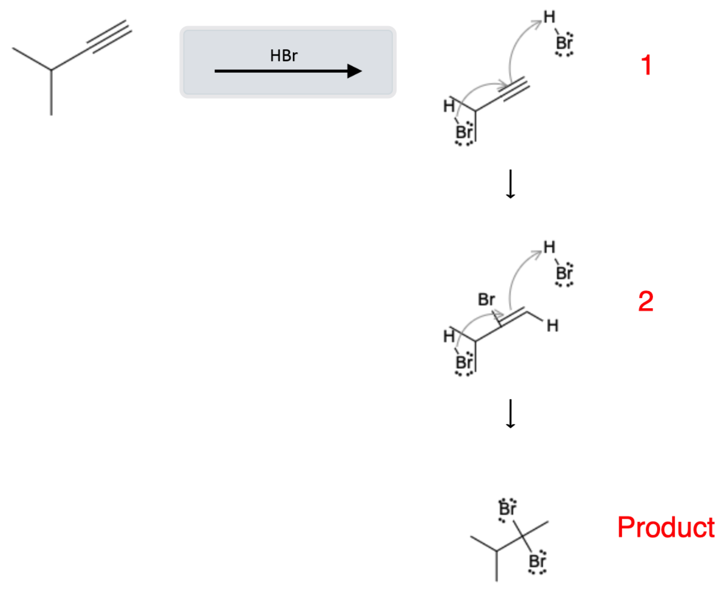 Alkyne Reactions: Hydrohalogentation of Alkynes using HX - alkyne hx reaction mechanism