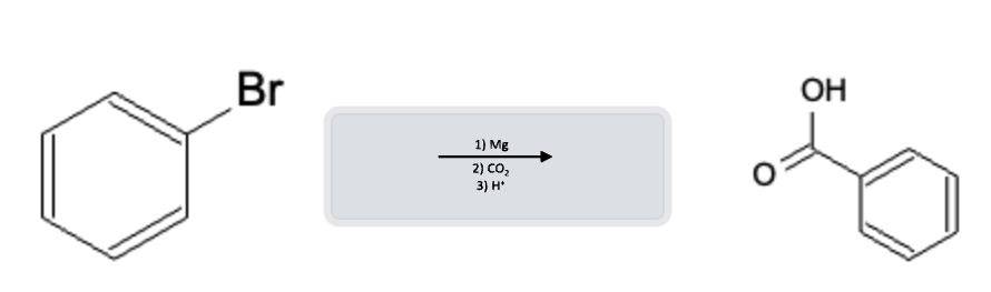 Aromatic Reactions: Grignard Reaction to form Benzoic Acid - benzene grignard reaction