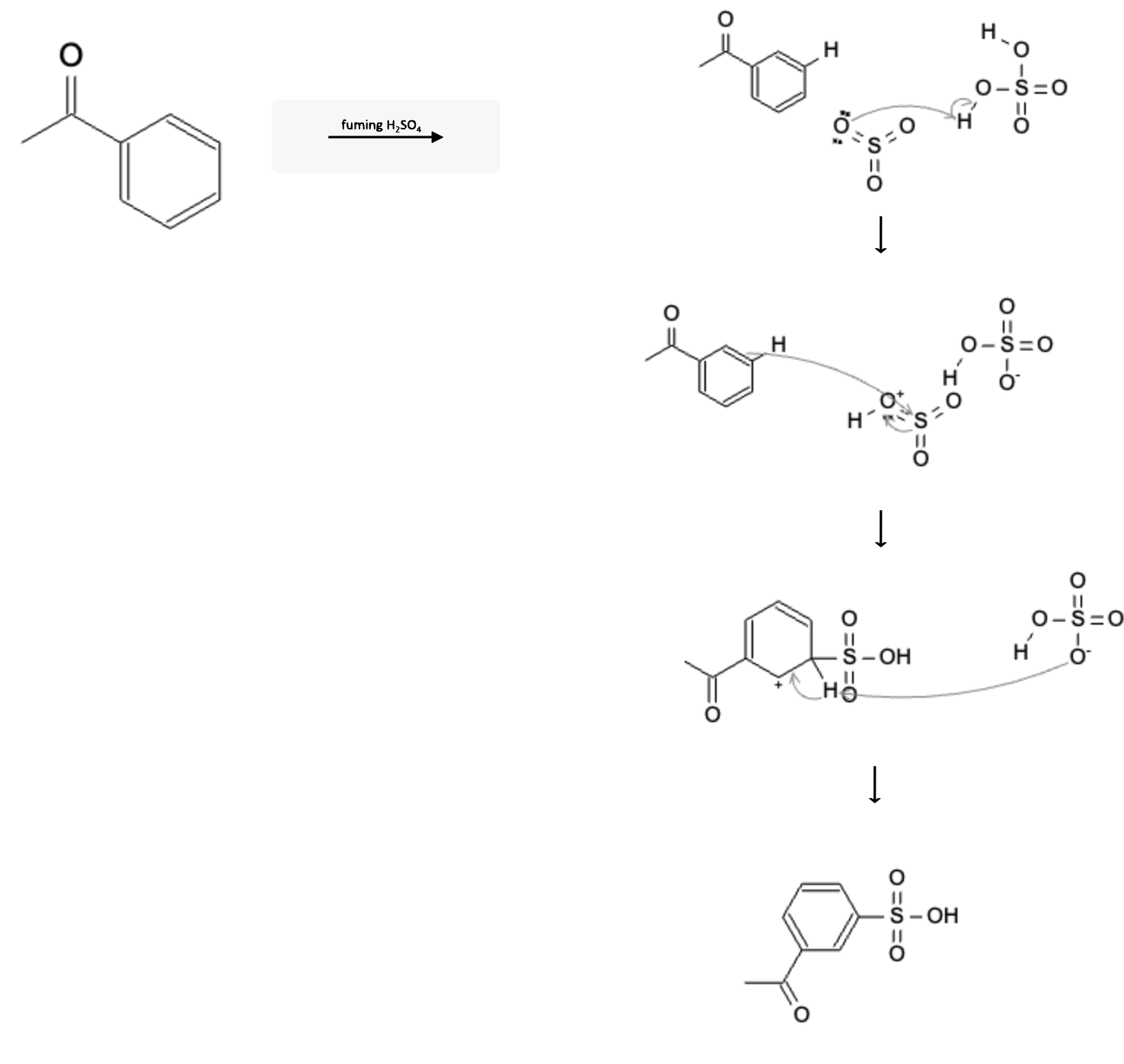 Aromatic Reactions: Sulfonation using SO3/H2SO4  - benzene so3 h2so4 reaction mechanism