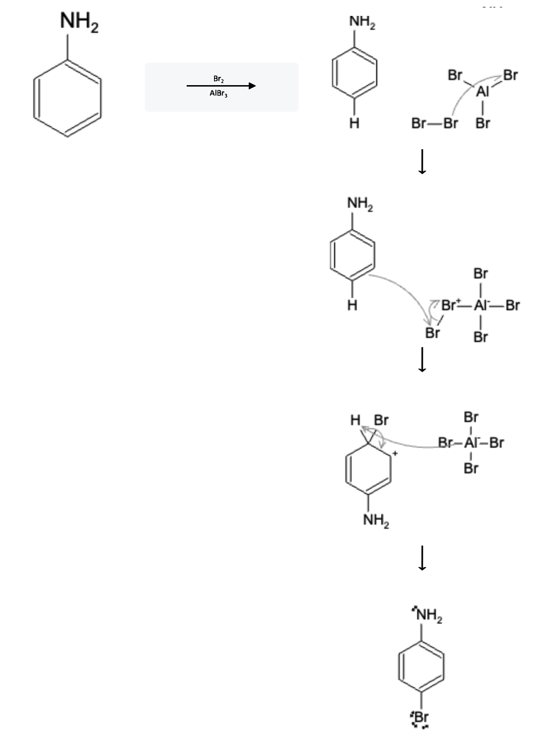 Aromatic Reactions: Halogenation  - benzene br2 albr3 reaction mechanism