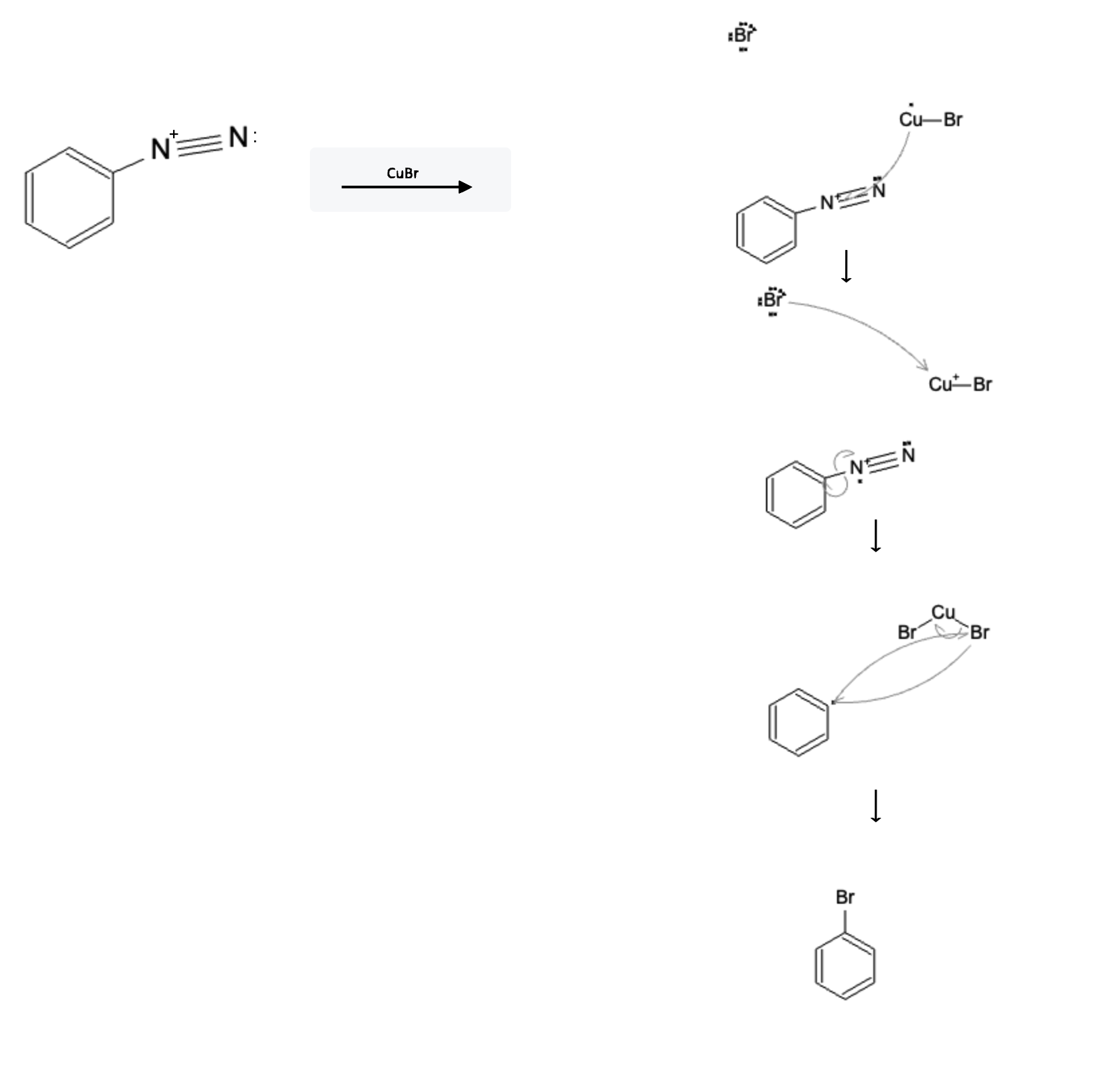 Aromatic Reactions: Sandmeyer Reaction (Cu-X) - diazonium cubr reaction mechanism