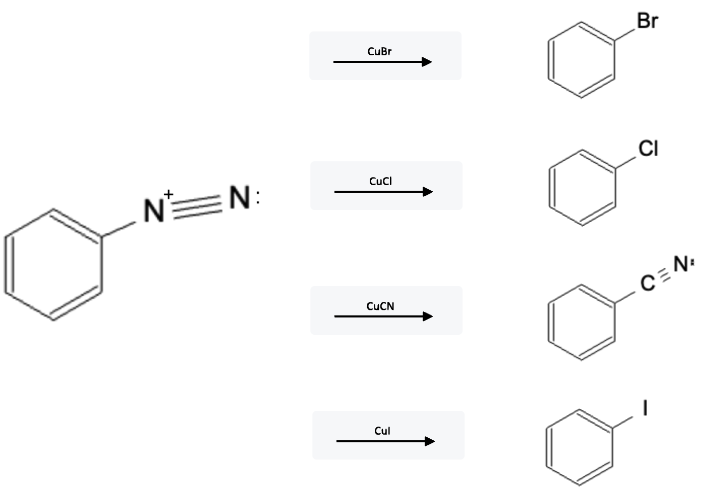 Aromatic Reactions: Sandmeyer Reaction (Cu-X) - diazonium sandmeyer reaction