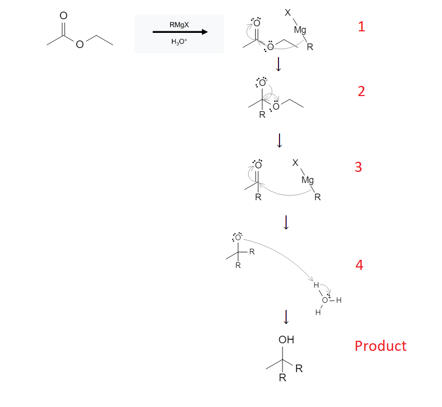 Ester Reactions: Formation of Tertiary Alcohol from Ester using Grignard Reagents image3.png