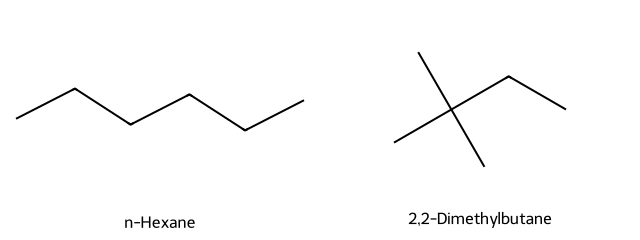 Boiling point comparison