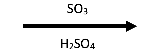 SO3/H2SO4 reagent icon